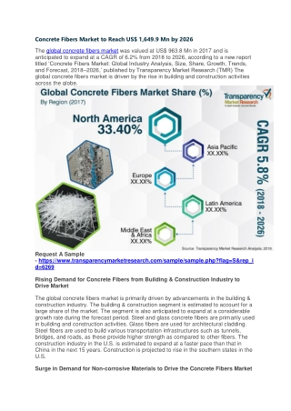 Concrete Fibers Market to Reach US$ 1,649.9 Mn by 2026