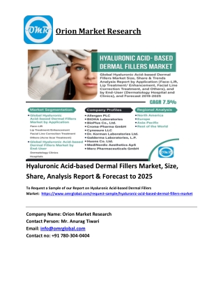 Hyaluronic Acid-based Dermal Fillers Market Trends, Size, Competitive Analysis a
