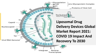 Liposomal Drug Delivery Devices Market Research 2021 New Report | Growth Forecas