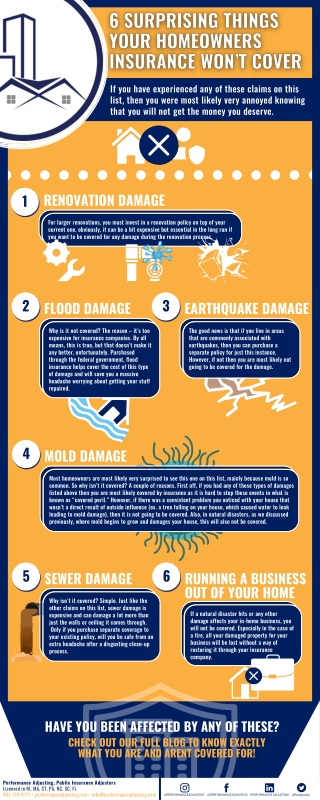 6 SURPRISING THINGS YOUR HOMEOWNERS INSURANCE WON’T COVER