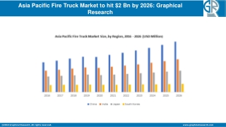 APAC Fire Truck Market Regional Revenue & Growth Forecast By 2020-2026