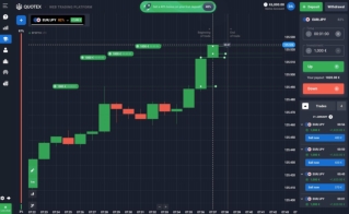 Best Quotex Review and Promo Codes