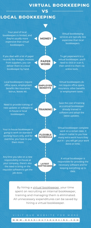 Difference of Virtual Bookkeeping vs Local Bookkeeping