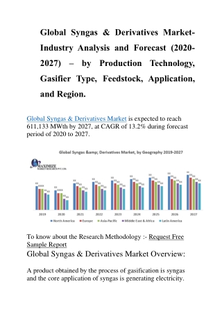 Global Syngas