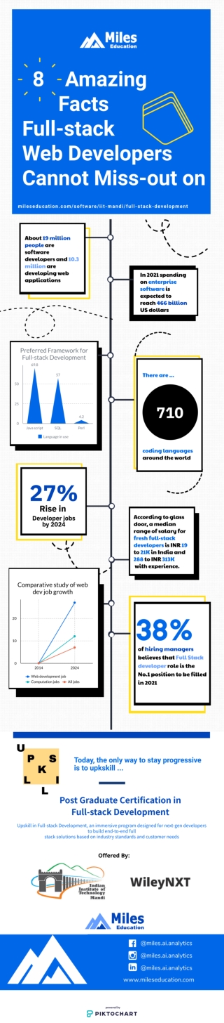 10 Useful Statistics to Know About Full stack web development