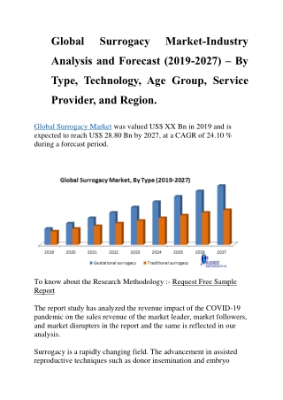 Global Surrogacy Market