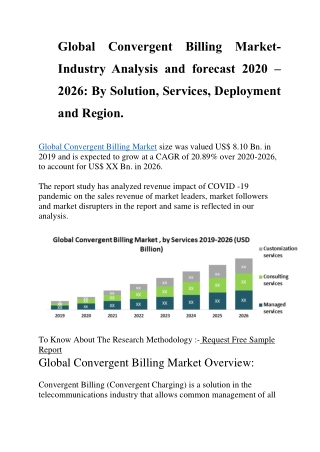 Global Convergent Billing Market