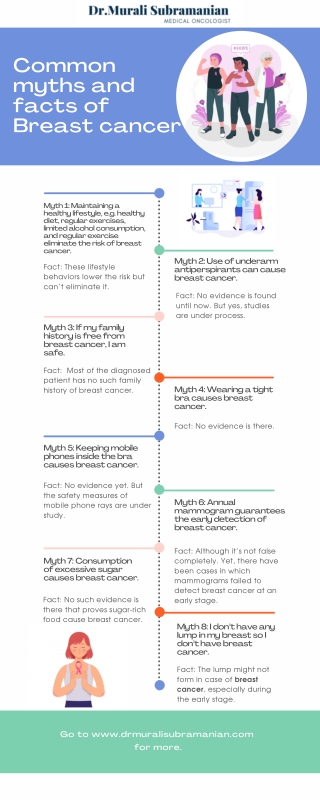 Common myths and facts of Breast cancer | Breast Cancer Doctors in Bangalore