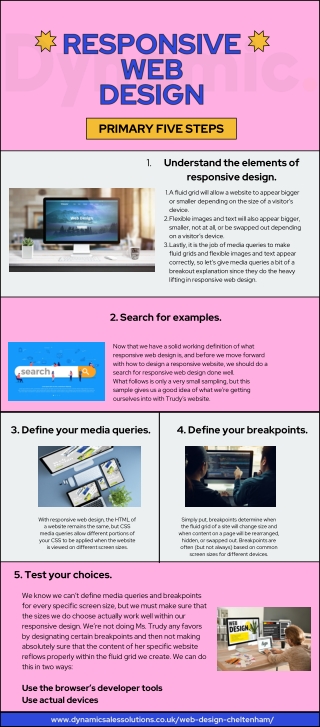 Responsive Web Design Primary Five Steps |