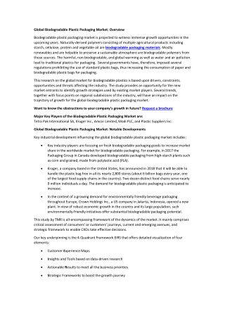 Biodegradable Plastic Packaging Market