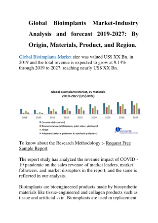 Global Bioimplants Market