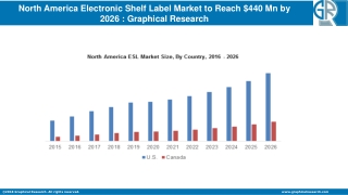 North America Electronic Shelf Label Market to Reach $440 Mn by 2026