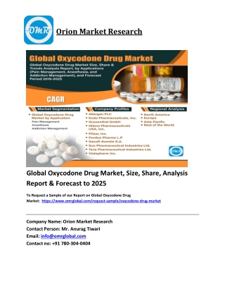 Global Oxycodone Drug Market Trends, Size, Competitive Analysis and Forecast 201