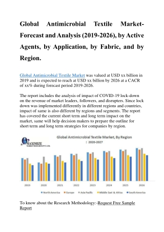 Global Antimicrobial Textile Market