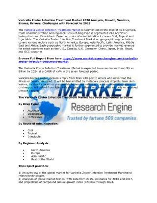 Varicella Zoster Infection Treatment Market