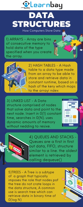 Types of Data Structure