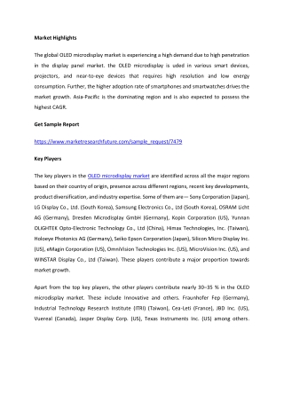 OLED microdisplay market