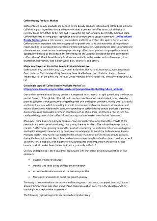 Coffee Beauty Products Market
