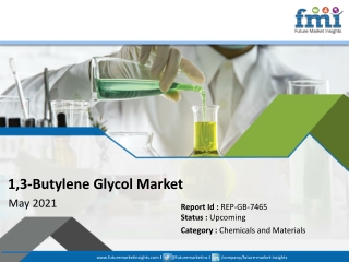 1,3-Butylene Glycol Market