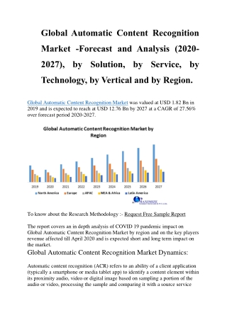 Global Automatic Content Recognition Market