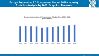 Europe Automotive AC Compressor Market 2020 - Industry Statistics Analysis