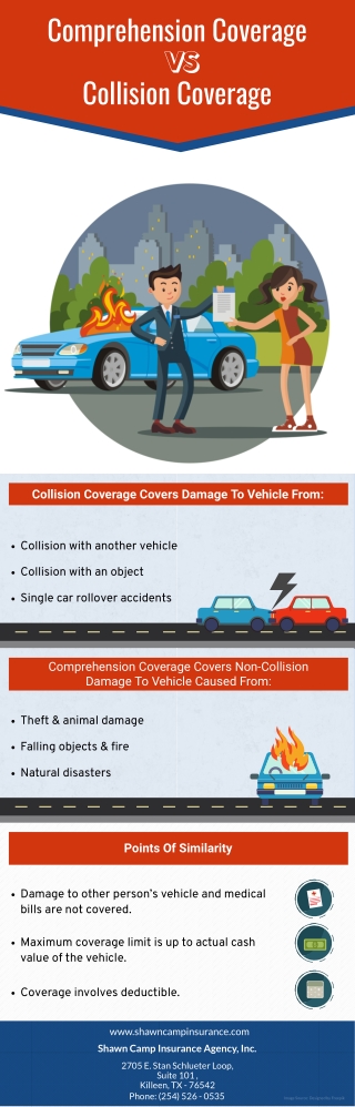 Comprehension Coverage VS Collision Coverage