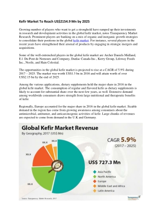 Kefir Market To Reach US$2154.9 Mn by 2025