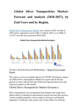 Global Silver Nanoparticles Market