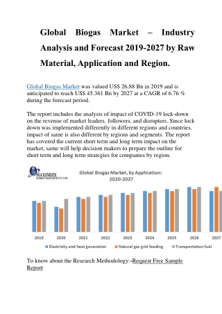 Global Biogas Market