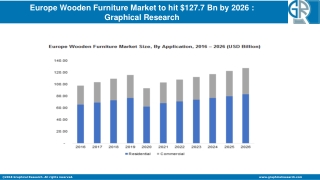 Europe Wooden Furniture Market 2020 By Industry Growth & Regional Trend To 2026
