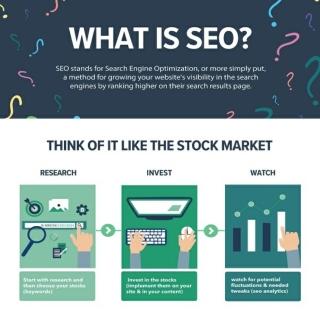 What is SEO