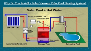 Why Do You Install a Solar Vacuum Tube Pool Heating System?