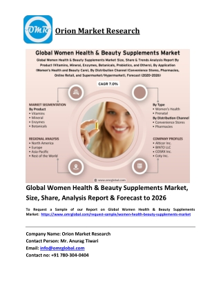 Global Women Health & Beauty Supplements Market Trends, Size, Competitive Analys