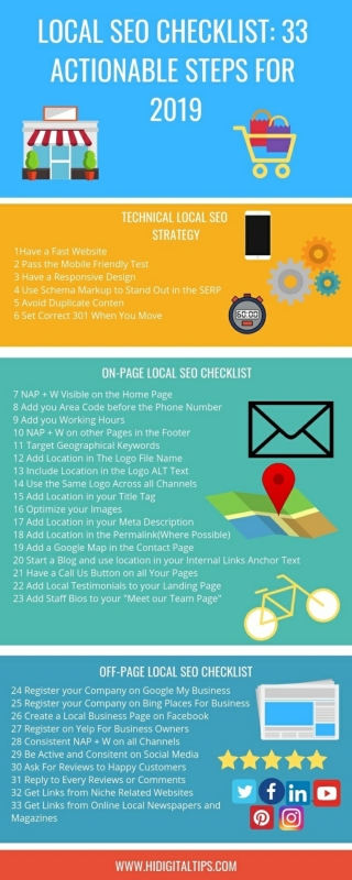 Local Seo Checklist