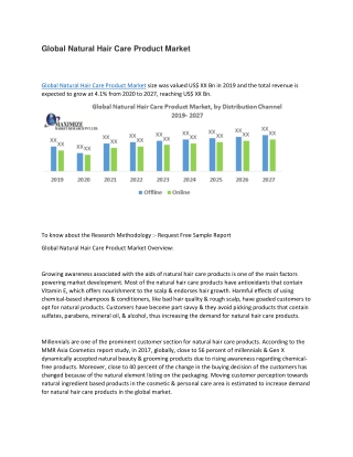 Global Natural Hair Care Product Market