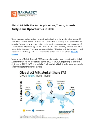 Global A2 Milk Market: Applications, Trends, Growth Analysis and Opportunities