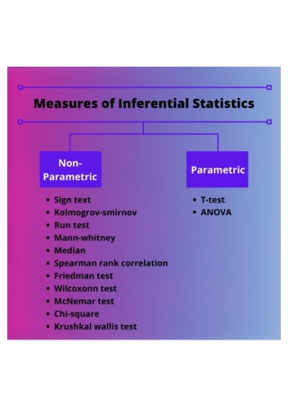 Measures of inferential statistics