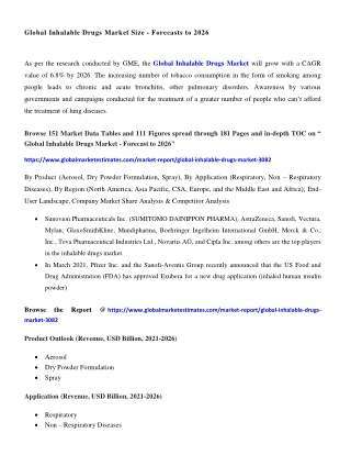 COVID-19 Impact on Global Inhalable Drugs Market
