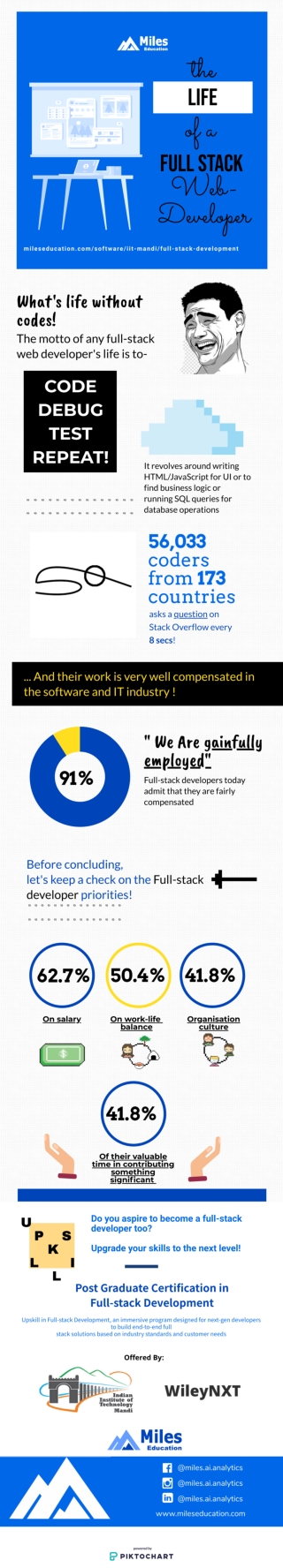 Life of a full stack-developer