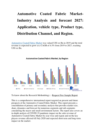 Automotive Coated Fabric Market