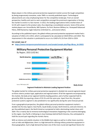 Military Personal Protective Equipment Market