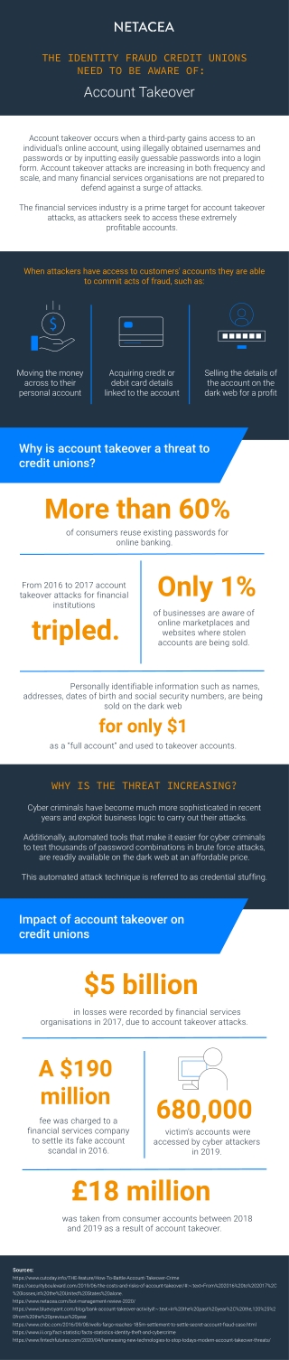 Infographic by Netacea - The Identity Fraud Credit Unions Need To Be Aware Of - Account Takeover