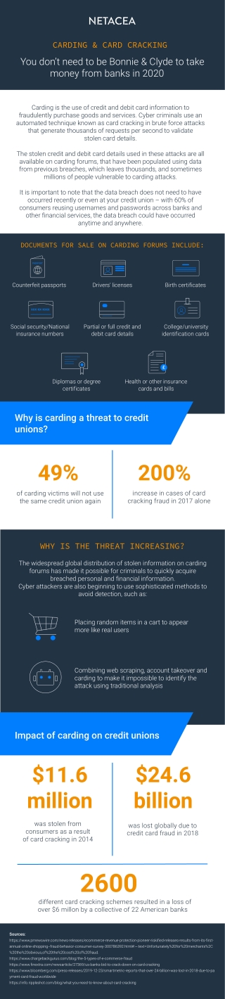 Infographic by Netacea - The Brute Force Attack Credit Unions Need To Be Aware Of - Card Cracking