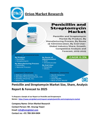 Penicillin and Streptomycin Market Trends, Size, Competitive Analysis and Foreca