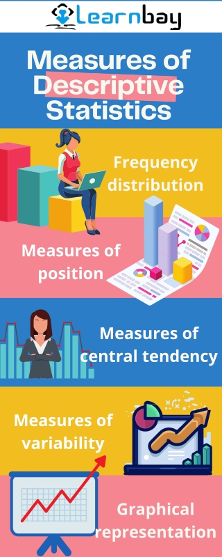 Measures of Descriptive Statistics