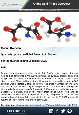 Amino Acid Prices, News, Demand and Supply | ChemAnalyst