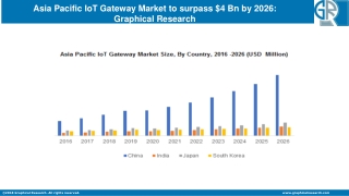 Asia Pacific IoT Gateway Market Regional Trend & Growth Projections By 2020-2026