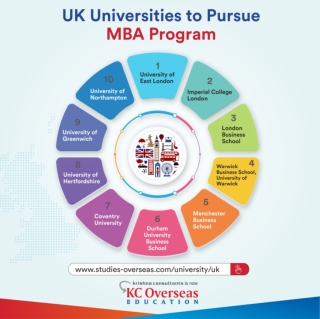 List of  UK Universities to pursue MBA program