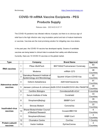 COVID-19 mRNA Vaccine Excipients - PEG Products Supply Biochempeg