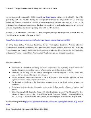 COVID-19 Impact on Global Antiviral Drugs Market